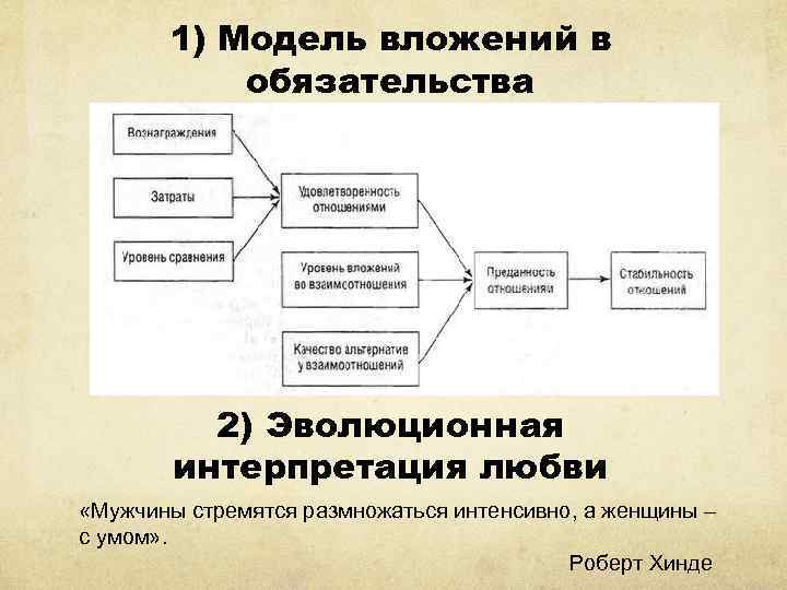 1) Модель вложений в обязательства 2) Эволюционная интерпретация любви «Мужчины стремятся размножаться интенсивно, а