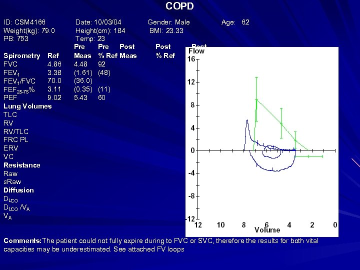 COPD ID: CSM 4166 Weight(kg): 79. 0 PB: 753 Spirometry Ref 4. 86 FVC