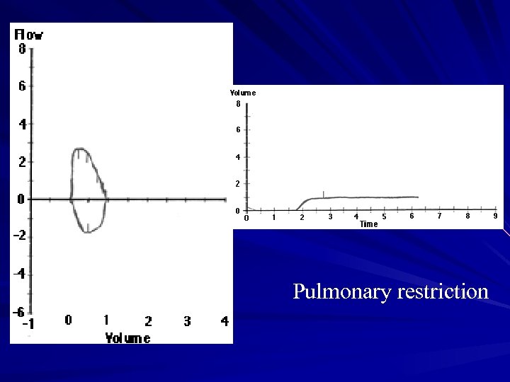 Pulmonary restriction 