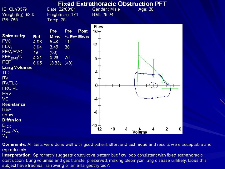 ID: CLV 3379 Weight(kg): 82. 0 PB: 765 Spirometry Ref FVC 4. 93 FEV