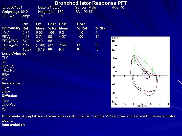 ID: AKC 1991 Weight(kg): 96. 0 PB: 745 Temp: Pre Spirometry Ref FVC 5.