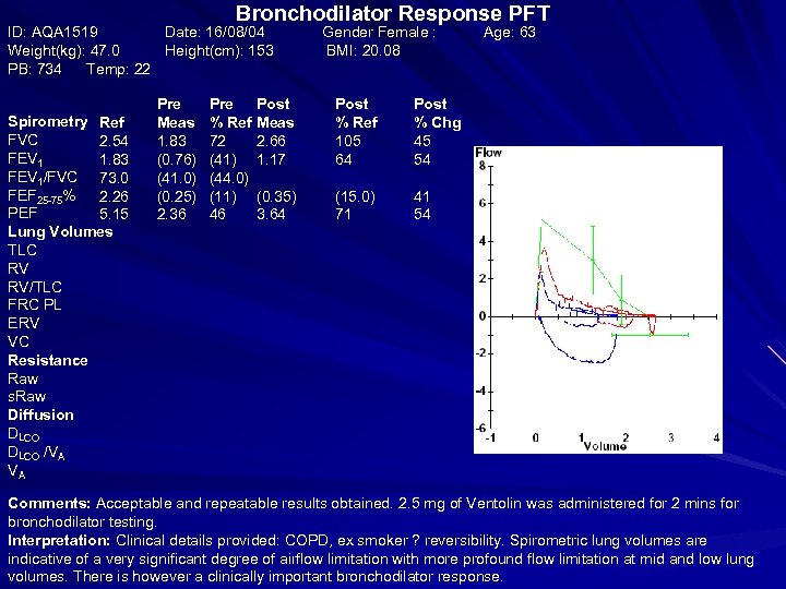 Bronchodilator Response PFT ID: AQA 1519 Date: 16/08/04 Weight(kg): 47. 0 Height(cm): 153 PB: