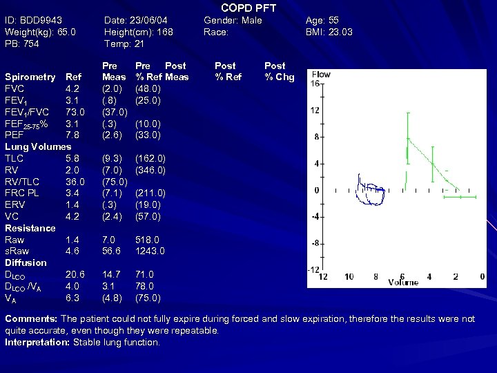 COPD PFT ID: BDD 9943 Weight(kg): 65. 0 PB: 754 Spirometry Ref FVC 4.