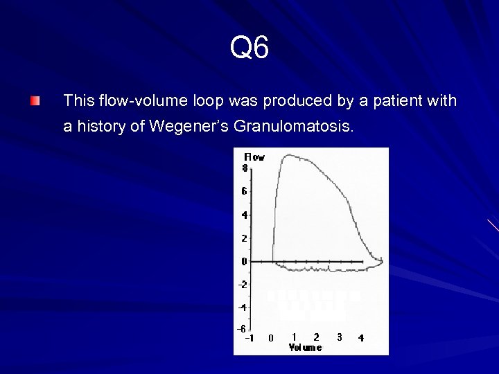 Q 6 This flow-volume loop was produced by a patient with a history of