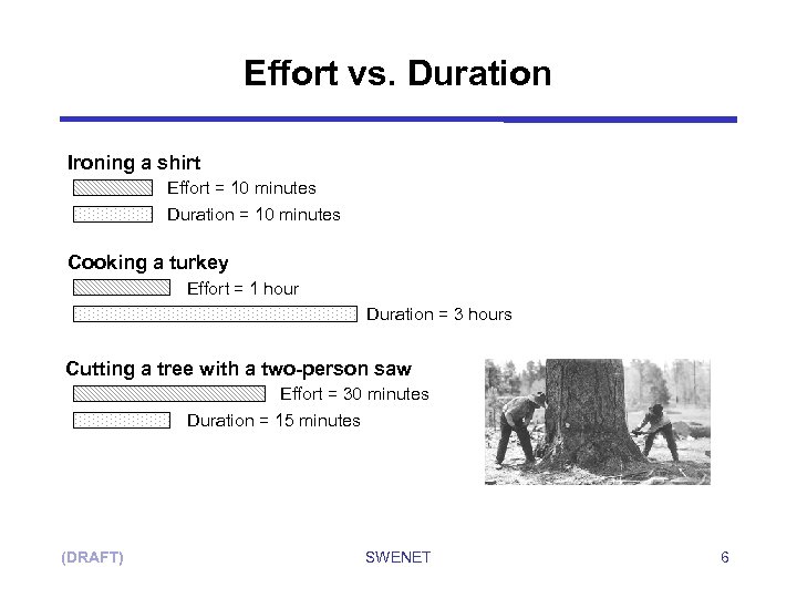 Effort vs. Duration Ironing a shirt Effort = 10 minutes Duration = 10 minutes