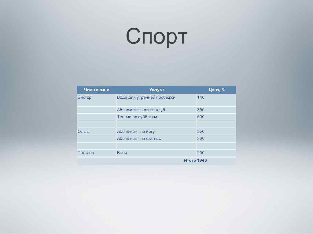Спорт Член семьи Виктор Услуга Цена, ₴ 350 Теннис по субботам 600 Абонемент на