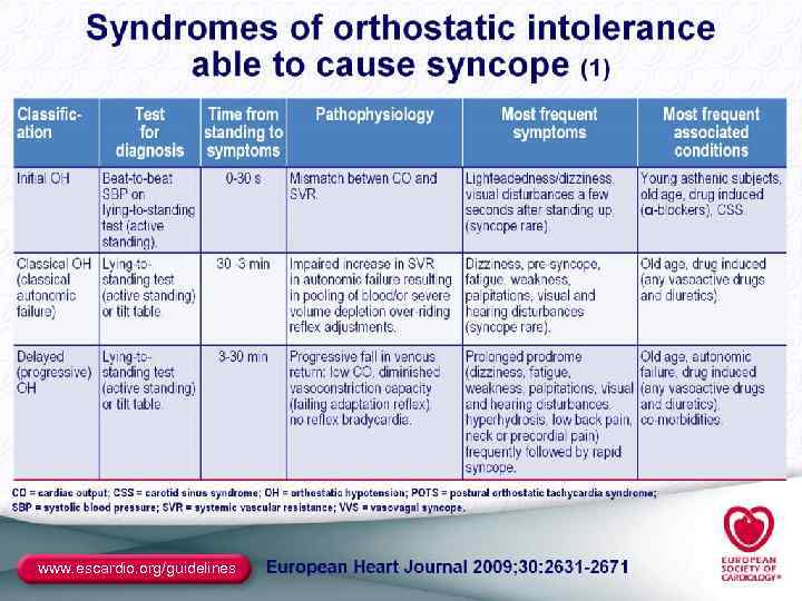 www. escardio. org/guidelines 