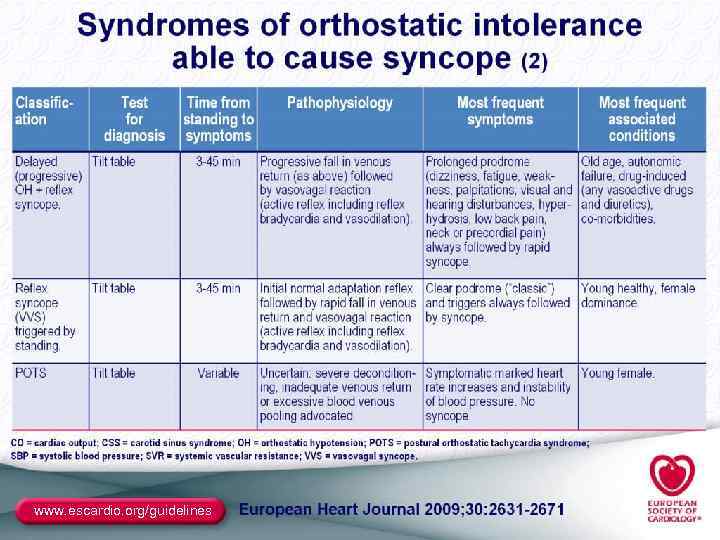 www. escardio. org/guidelines 