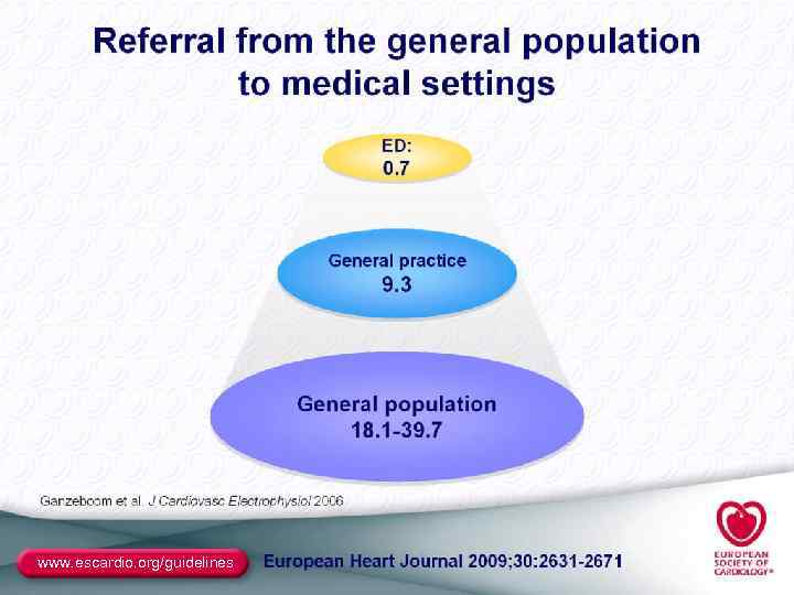 www. escardio. org/guidelines 