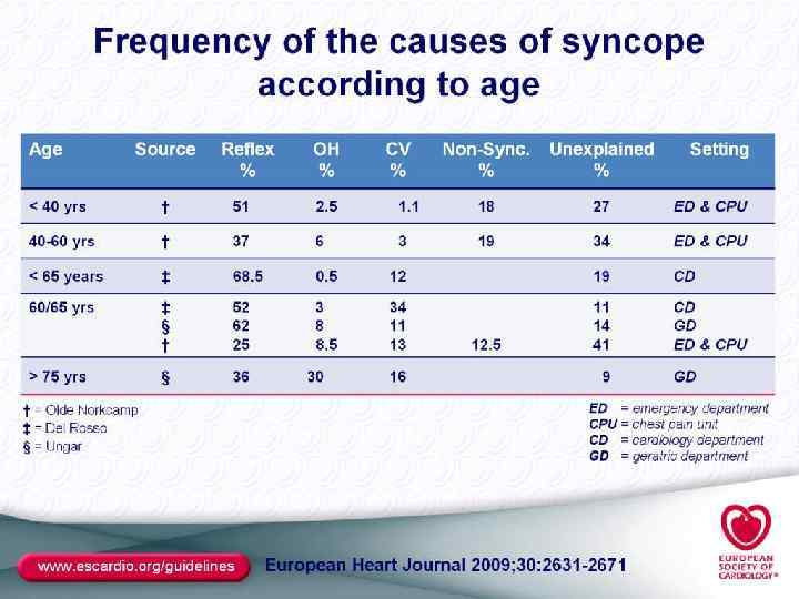 www. escardio. org/guidelines 