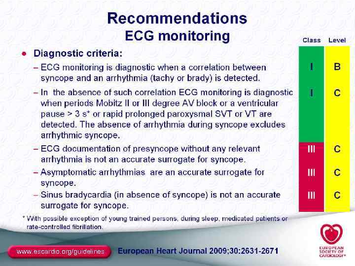 www. escardio. org/guidelines 