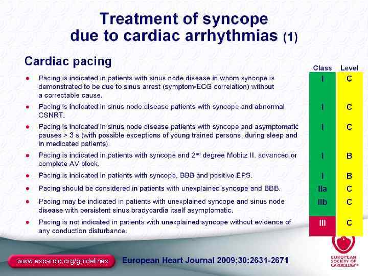 www. escardio. org/guidelines 