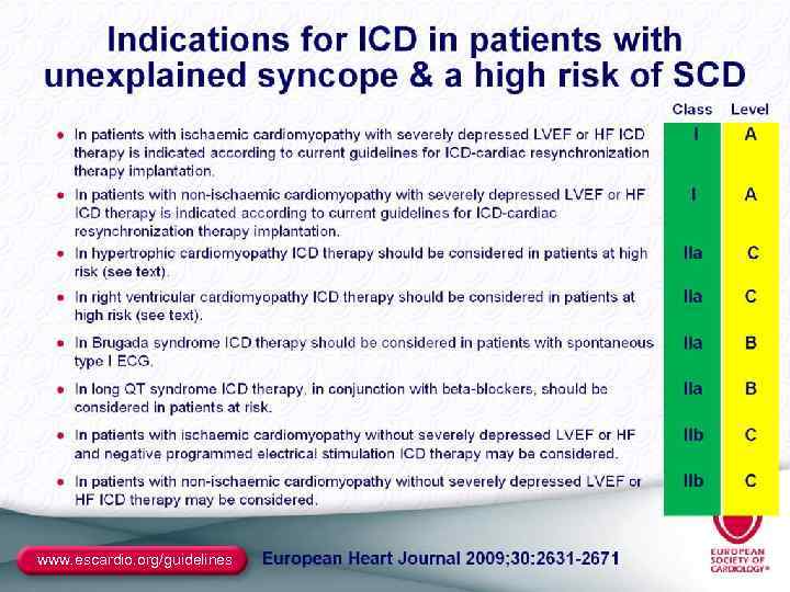 www. escardio. org/guidelines 