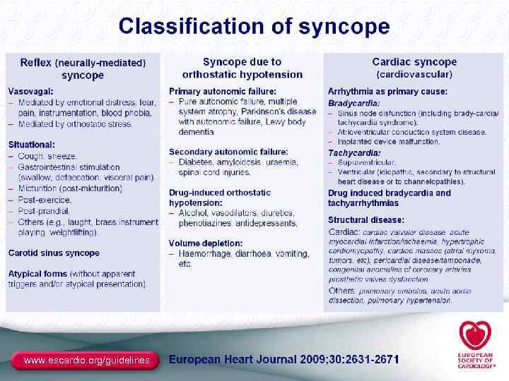 www. escardio. org/guidelines 