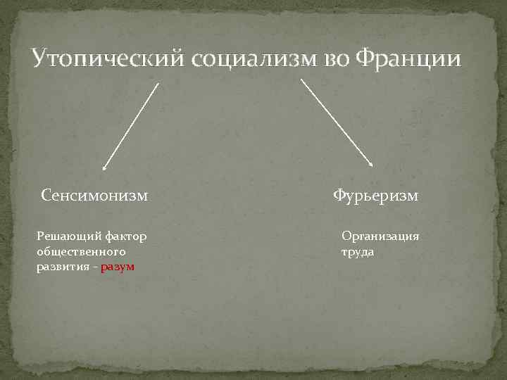 Утопический социализм. Французский утопический социализм. Сенсимонизм основные идеи. Сенсимонизм основные идеи кратко. Утопический социализм 19 века.