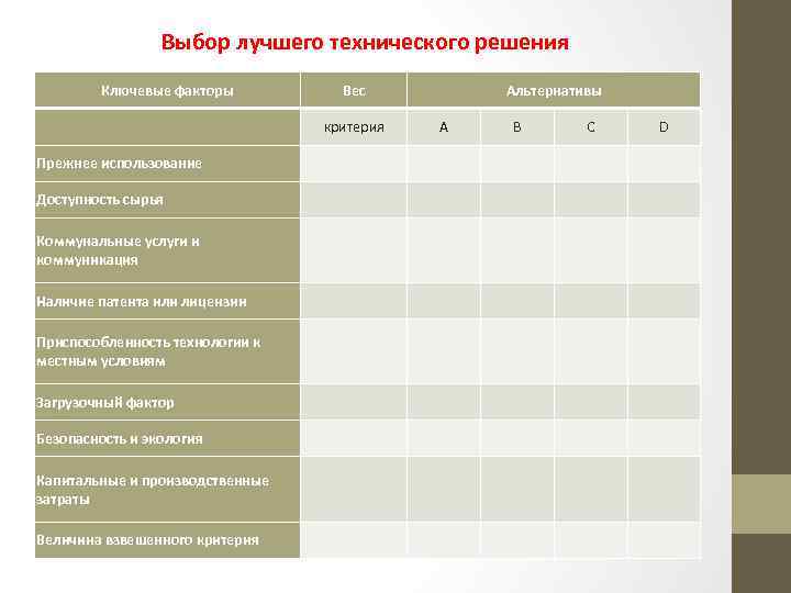  Выбор лучшего технического решения Ключевые факторы Прежнее использование Доступность сырья Коммунальные услуги и
