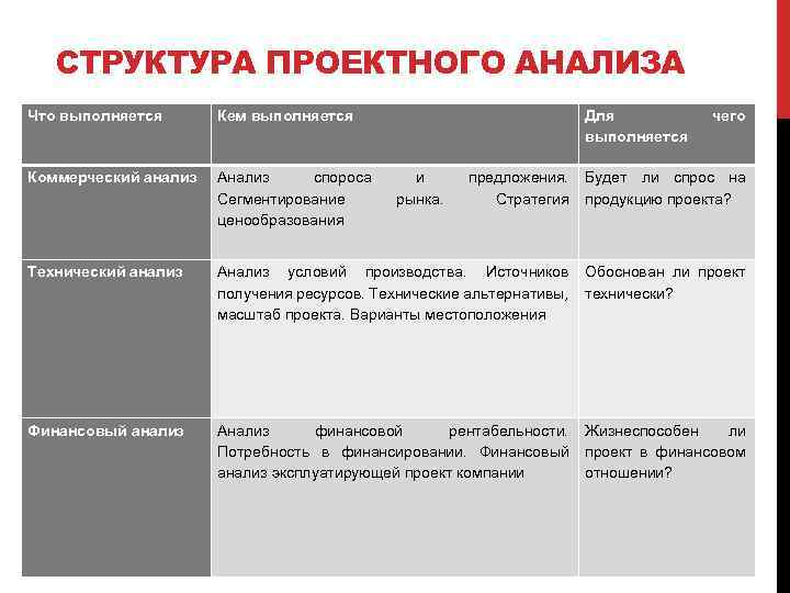 Как анализировать проект пример