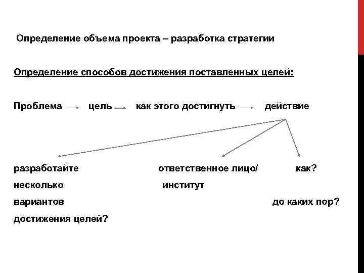 Основные определения понятия проект