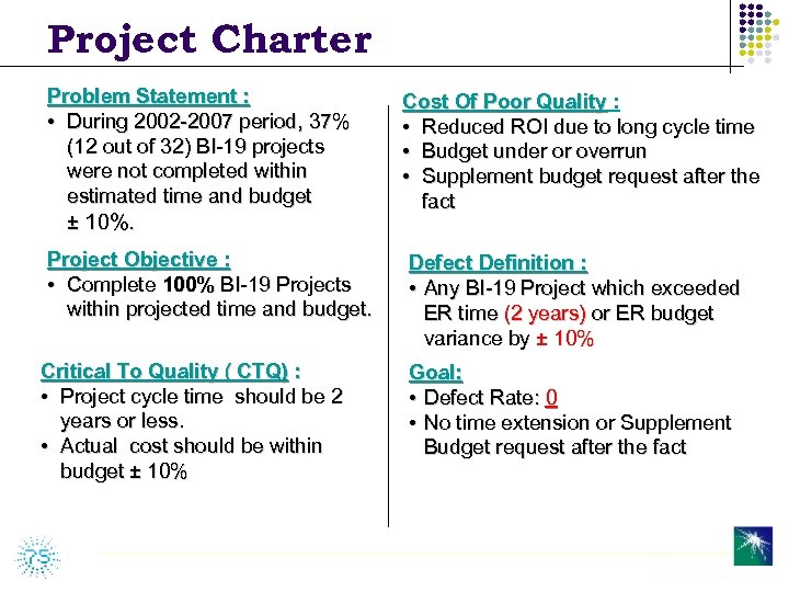 Project Charter Problem Statement : • During 2002 -2007 period, 37% (12 out of