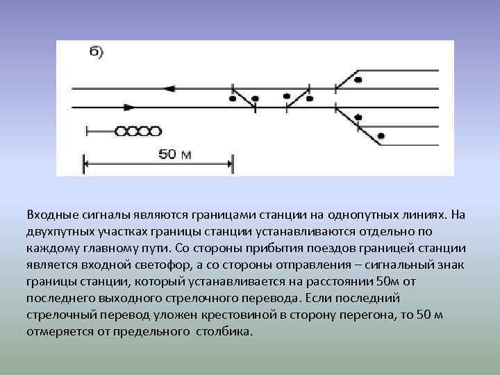 Какие из показанных на схеме сигналов являются сигнальными указателями