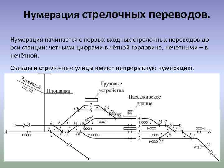 Характеристика схемы станции