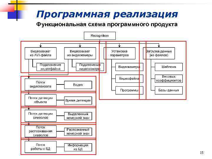 Структура приложения схема