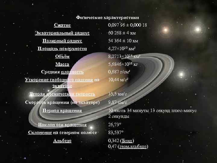 Физические характеристики Сжатие 0, 097 96 ± 0, 000 18 Экваториальный радиус 60 268