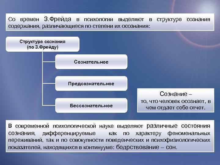 Со времен З. Фрейда в психологии выделяют в структуре сознания содержания, различающиеся по степени