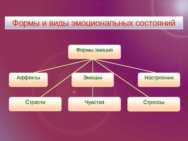 Изображение чувств внутреннего мира эмоционального события