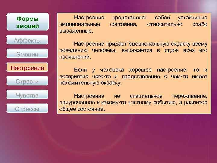 Эмоция аффект чувство страсть