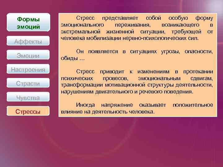 Формы эмоций Аффекты Эмоции Настроения Страсти Чувства Стрессы Стресс представляет собой особую форму эмоционального