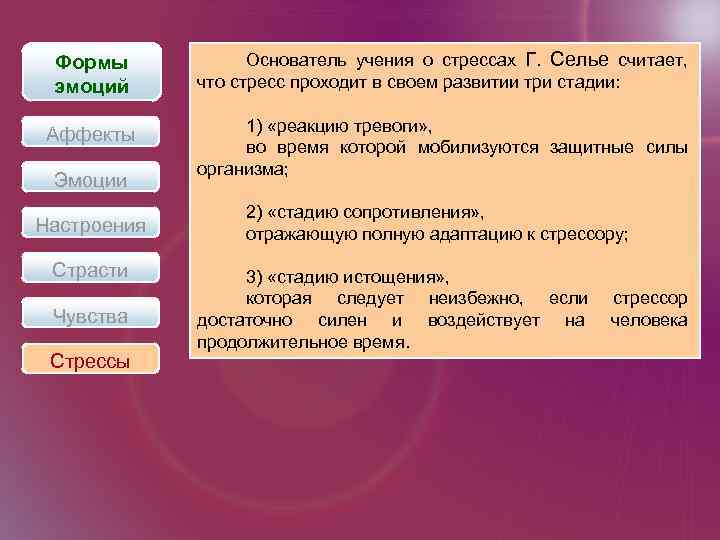 Формы эмоций Основатель учения о стрессах Г. Селье считает, что стресс проходит в своем