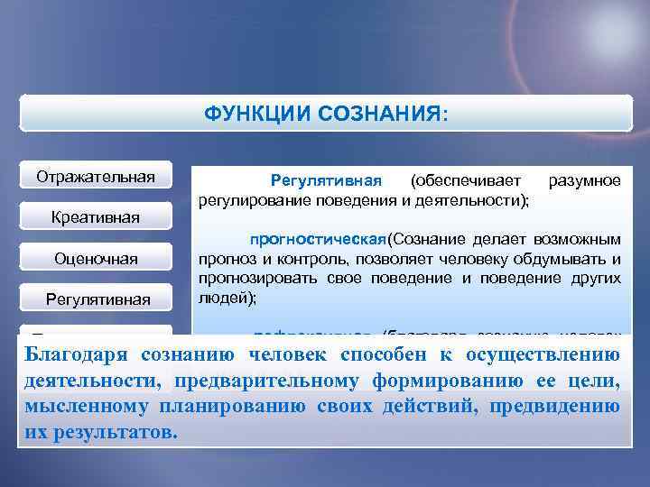 К функциям сознания относятся