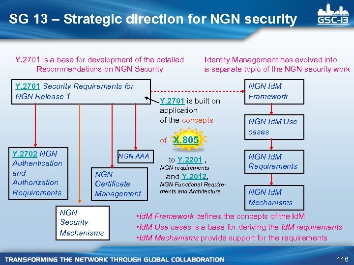 SG 13 – Strategic direction for NGN security Y. 2701 is a base for
