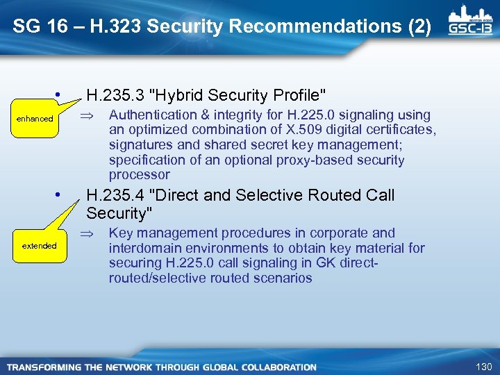 SG 16 – H. 323 Security Recommendations (2) • H. 235. 3 