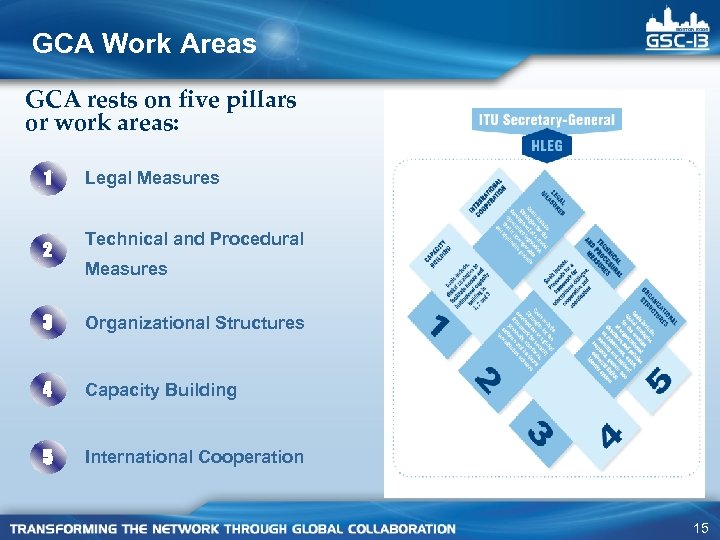 GCA Work Areas GCA rests on five pillars or work areas: 1 2 Legal