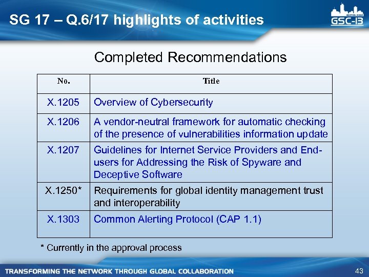 SG 17 – Q. 6/17 highlights of activities Completed Recommendations No. Title X. 1205