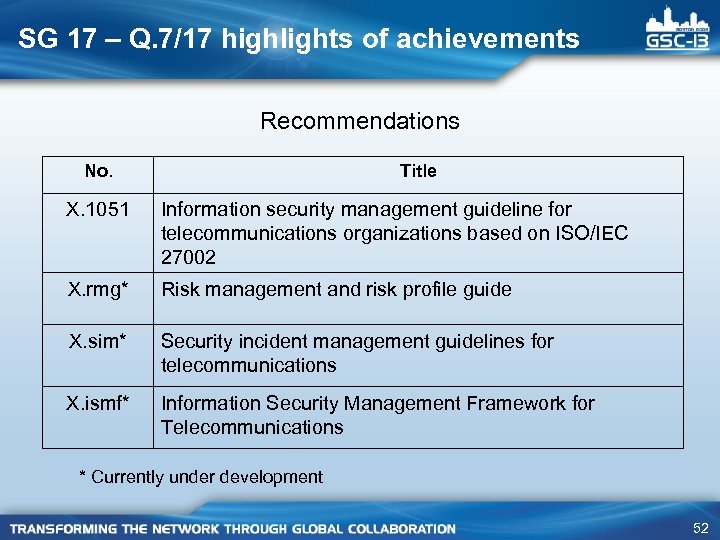 SG 17 – Q. 7/17 highlights of achievements Recommendations No. Title X. 1051 Information