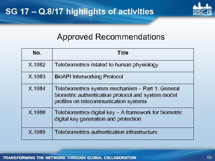 SG 17 – Q. 8/17 highlights of activities Approved Recommendations No. Title X. 1082