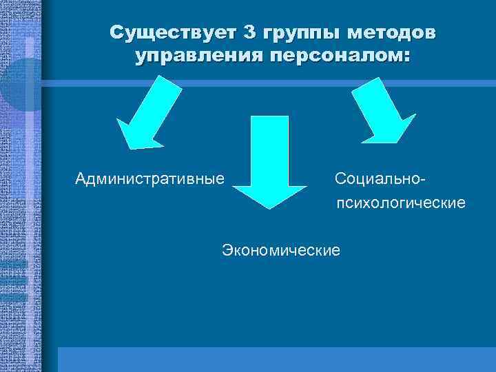 Существует 3 группы методов управления персоналом: Административные Социальнопсихологические Экономические 