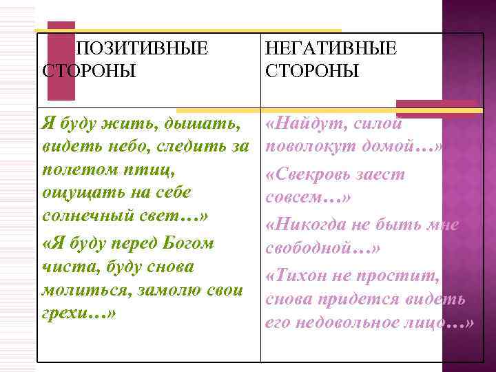  ПОЗИТИВНЫЕ СТОРОНЫ НЕГАТИВНЫЕ СТОРОНЫ Я буду жить, дышать, видеть небо, следить за полетом