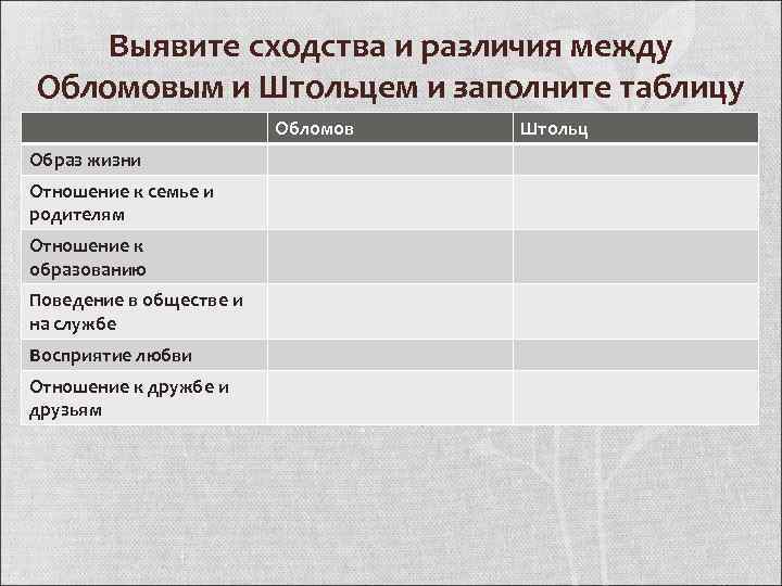 Выявите сходства и различия между Обломовым и Штольцем и заполните таблицу Обломов Образ жизни