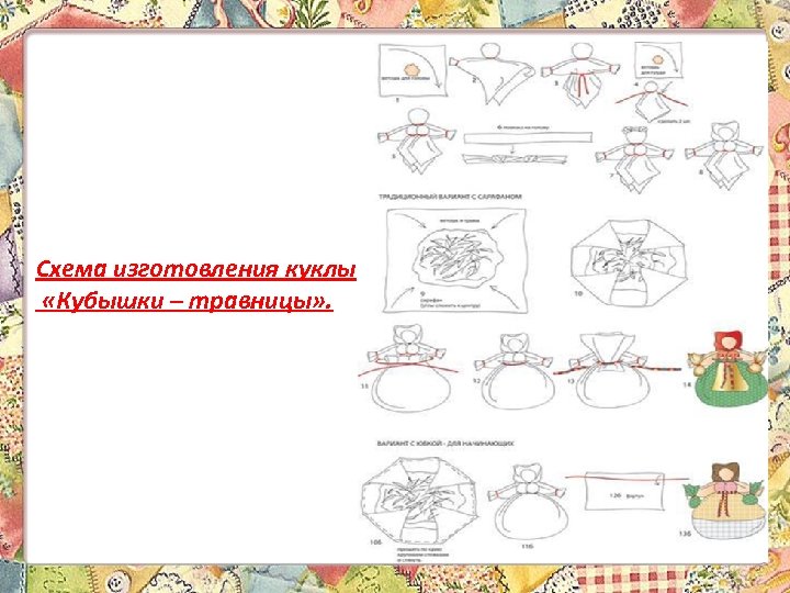 Схема изготовления куклы «Кубышки – травницы» . 