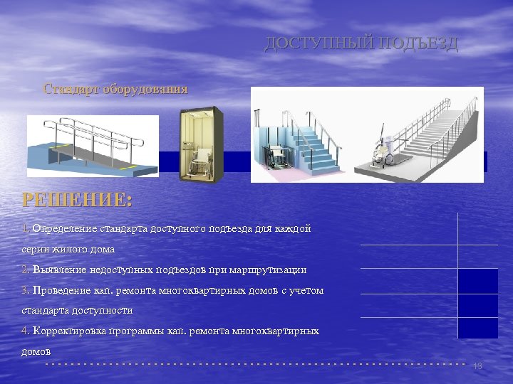 ДОСТУПНЫЙ ПОДЪЕЗД Стандарт оборудования РЕШЕНИЕ: 1. Определение стандарта доступного подъезда для каждой серии жилого