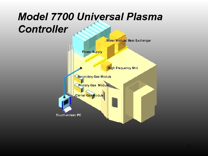 Model 7700 Universal Plasma Controller Water Module/ Heat Exchanger Power Supply High Frequency Unit