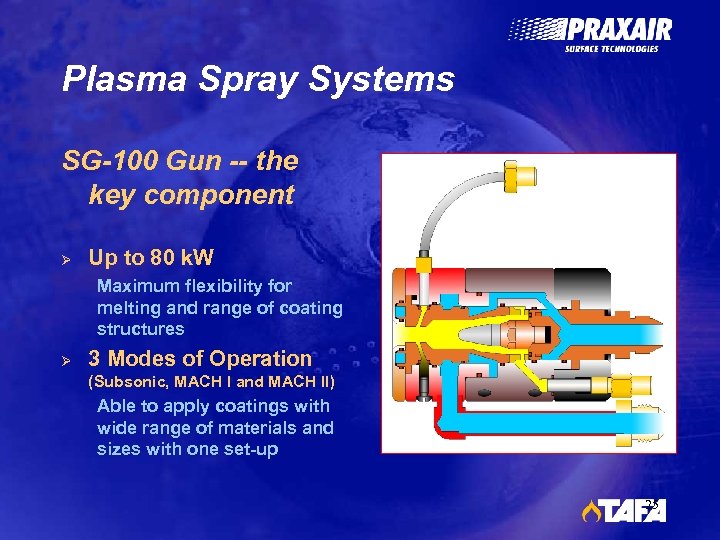 Plasma Spray Systems SG-100 Gun -- the key component Ø Up to 80 k.