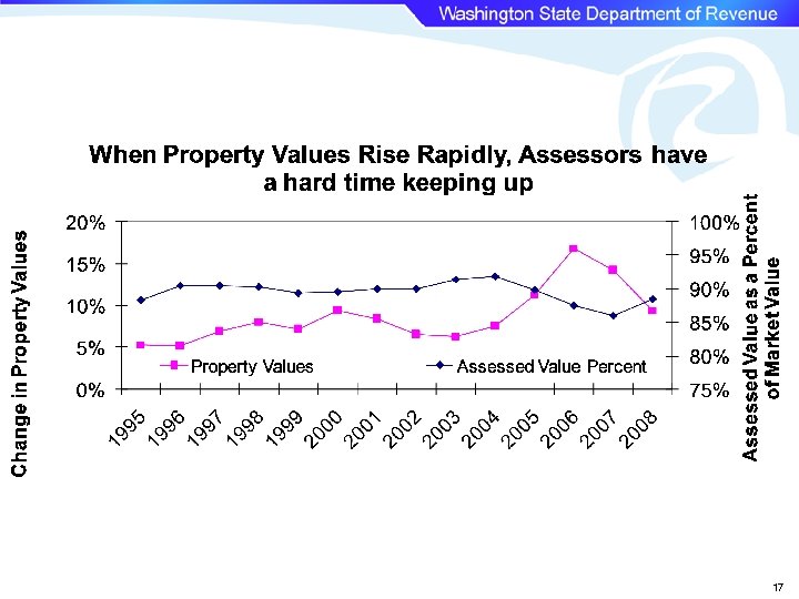 Sub heading title, descriptive Main title 17 