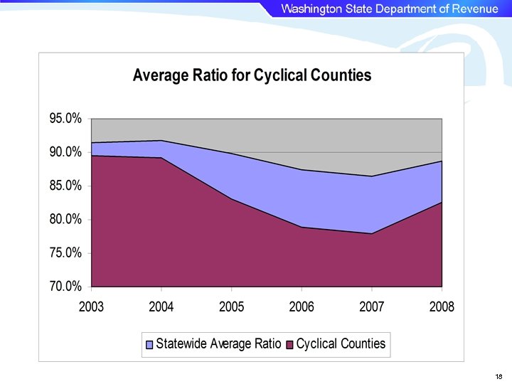Sub heading title, descriptive Main title 18 