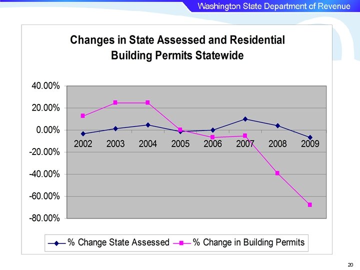 Sub heading title, descriptive Main title 20 