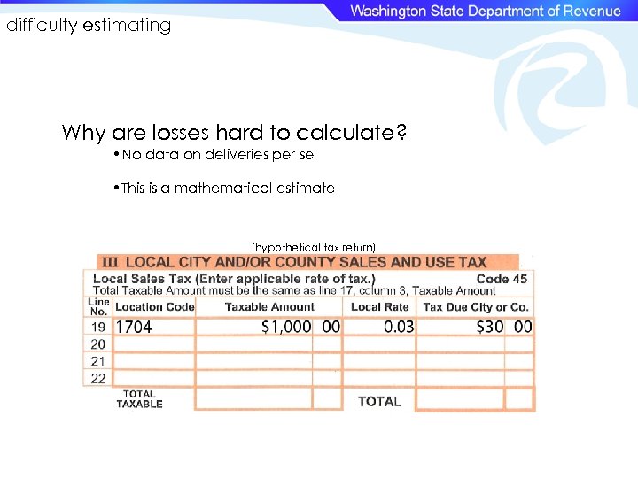 difficulty estimating Why are losses hard to calculate? • No data on deliveries per